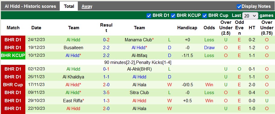 Nhận định, soi kèo Najma Manama vs Al Hidd, 22h30 ngày 29/12 - Ảnh 2