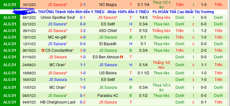 Nhận định, soi kèo Paradou AC vs JS Saoura, 21h15 ngày 29/12 - Ảnh 2
