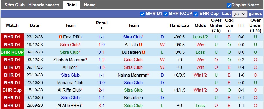 Nhận định, soi kèo Sitra Club vs Al-Muharraq, 22h30 ngày 29/12 - Ảnh 1
