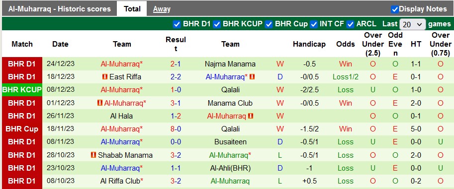 Nhận định, soi kèo Sitra Club vs Al-Muharraq, 22h30 ngày 29/12 - Ảnh 2