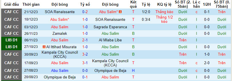 Nhận định, soi kèo Abu Salim vs Al Khmes, 20h30 ngày 30/12 - Ảnh 1