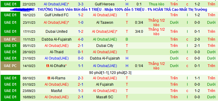 Nhận định, soi kèo Al-Dhafra vs Al Oruba, 20h05 ngày 30/12 - Ảnh 2