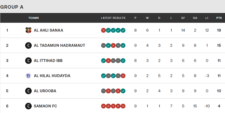 Nhận định, soi kèo Al Oruba vs Samaon, 19h00 ngày 30/12 - Ảnh 4