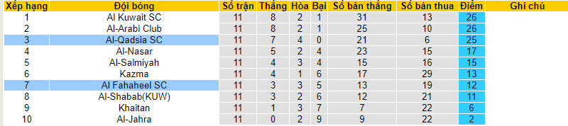 Nhận định, soi kèo Al-Qadsia SC vs Al Fahaheel SC, 20h10 ngày 29/12 - Ảnh 4