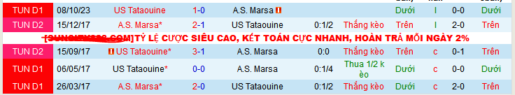 Nhận định, soi kèo AS Marsa vs US Tataouine, 20h00 ngày 30/12 - Ảnh 3