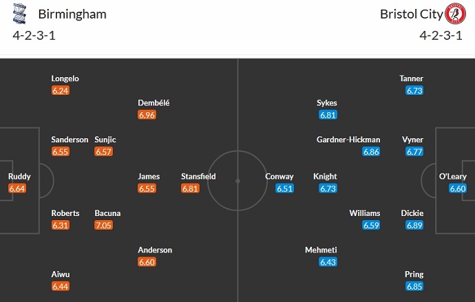Nhận định, soi kèo Birmingham vs Bristol City, 2h45 ngày 30/12 - Ảnh 5
