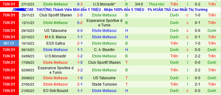 Nhận định, soi kèo CA Bizertin vs Etoile Metlaoui, 20h00 ngày 30/12 - Ảnh 4
