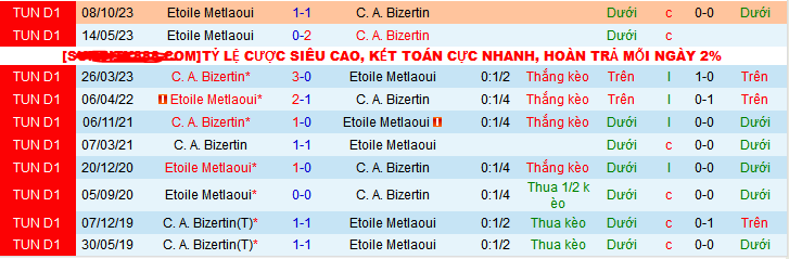 Nhận định, soi kèo CA Bizertin vs Etoile Metlaoui, 20h00 ngày 30/12 - Ảnh 5