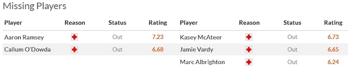 Nhận định, soi kèo Cardiff City vs Leicester City, 2h45 ngày 30/12 - Ảnh 4