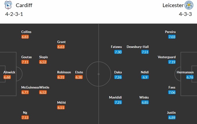 Nhận định, soi kèo Cardiff City vs Leicester City, 2h45 ngày 30/12 - Ảnh 5