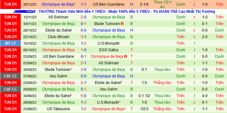 Nhận định, soi kèo EGS Gafsa vs Olympique de Beja, 20h00 ngày 30/12 - Ảnh 2
