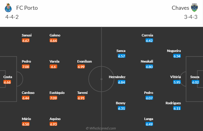 Nhận định, soi kèo FC Porto vs Chaves, 3h15 ngày 30/12 - Ảnh 4