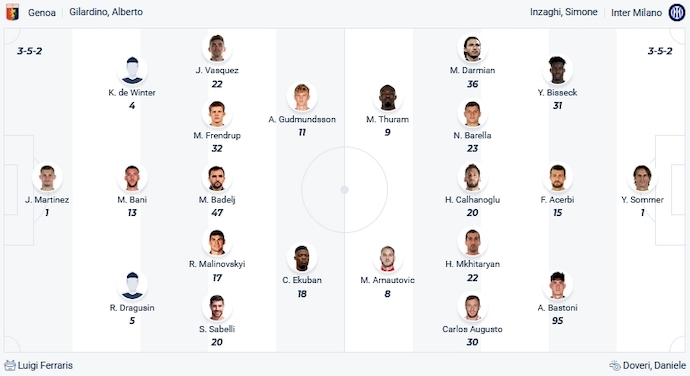 Nhận định, soi kèo Genoa vs Inter Milan, 2h45 ngày 30/12 - Ảnh 5