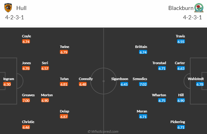 Nhận định, soi kèo Hull City vs Blackburn Rovers, 2h45 ngày 30/12 - Ảnh 4