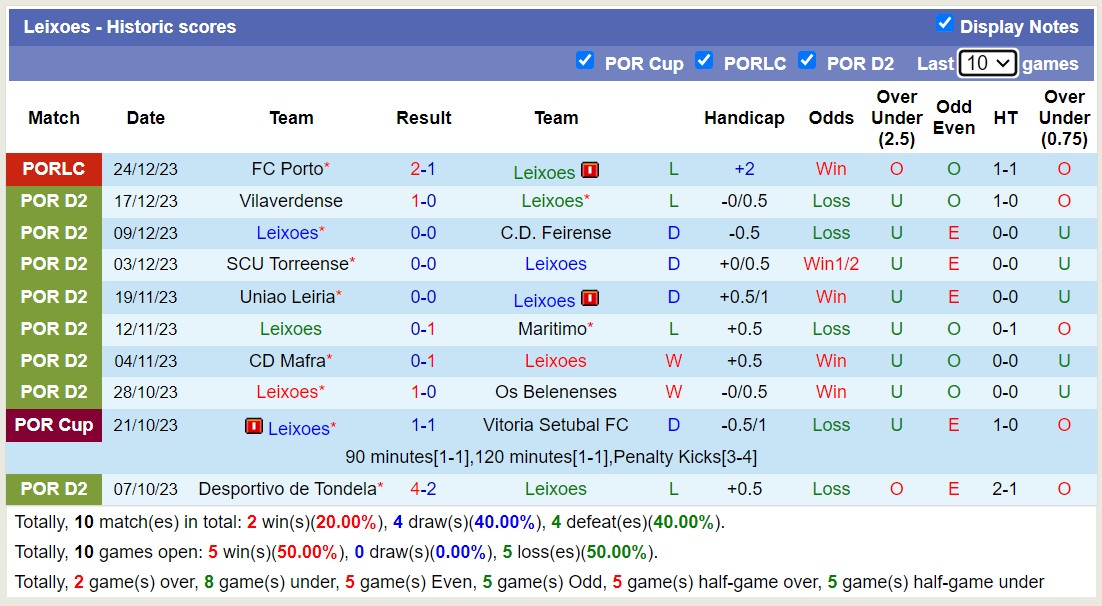 Nhận định, soi kèo Leixoes vs Academico Viseu, 18h00 ngày 30/12 - Ảnh 1