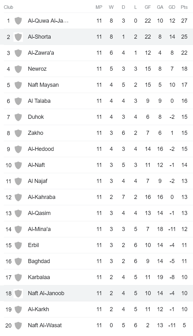 Nhận định, soi kèo Naft Al Basra vs Al Shorta, 18h30 ngày 30/12 - Ảnh 4