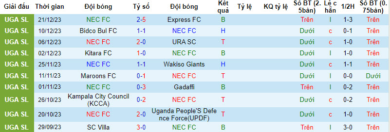 Nhận định, soi kèo NEC FC vs Bright Stars, 23h00 ngày 29/12 - Ảnh 1