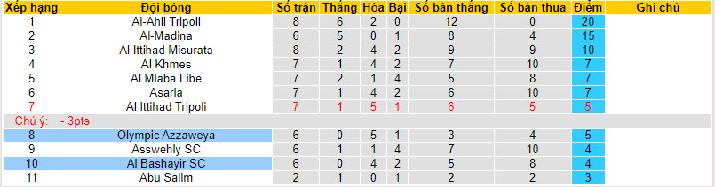 Nhận định, soi kèo Olympic Azzaweya vs Al Bashayir SC, 20h10 ngày 29/12 - Ảnh 3
