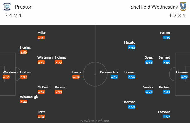 Nhận định, soi kèo Preston North End vs Sheffield Wed, 2h45 ngày 30/12 - Ảnh 4