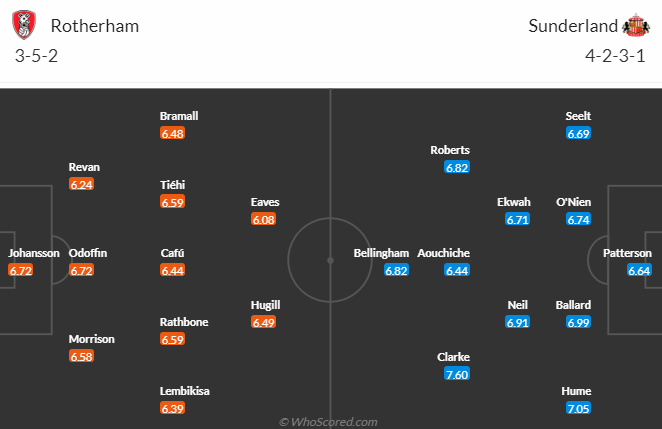Nhận định, soi kèo Rotherham United vs Sunderland, 2h45 ngày 30/12 - Ảnh 4