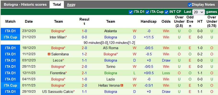 Nhận định, soi kèo Udinese vs Bologna, 21h00 ngày 30/12 - Ảnh 2
