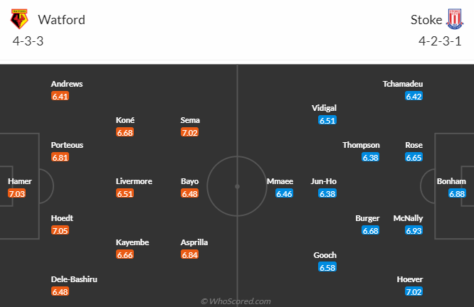Nhận định, soi kèo Watford vs Stoke City, 2h45 ngày 30/12 - Ảnh 4