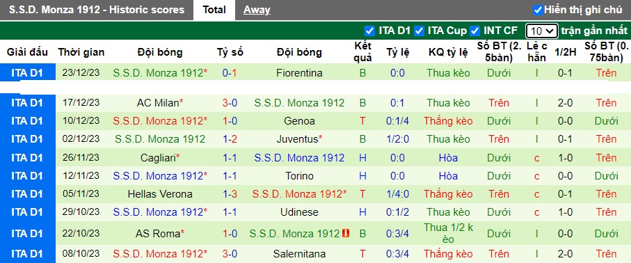 Soi kèo phạt góc Napoli vs Monza, 0h30 ngày 30/12 - Ảnh 3