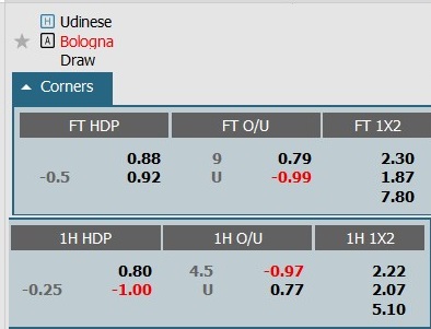 Soi kèo phạt góc Udinese vs Bologna, 21h00 ngày 30/12 - Ảnh 1