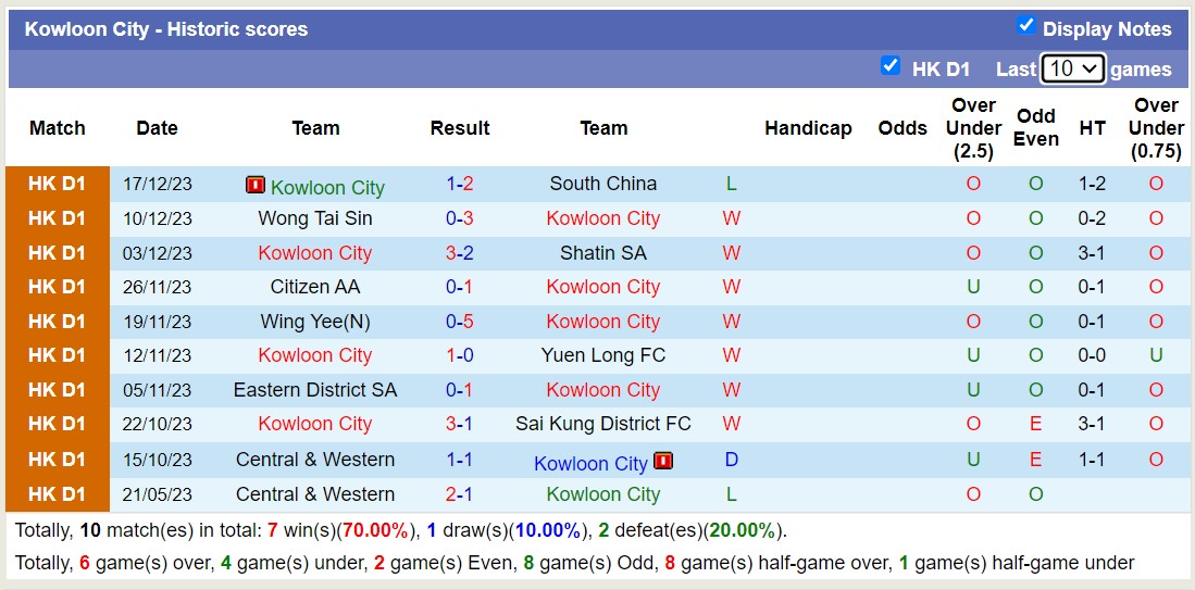 Nhận định, soi kèo 3 Sing FC vs Kowloon City, 14h30 ngày 31/12 - Ảnh 2