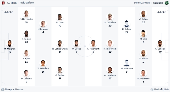 Nhận định, soi kèo AC Milan vs Sassuolo, 0h00 ngày 31/12 - Ảnh 5