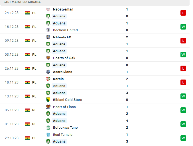 Nhận định, soi kèo Aduana Stars vs Dreams FC, 22h00 ngày 31/12 - Ảnh 1