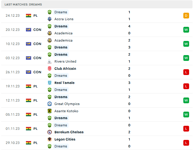 Nhận định, soi kèo Aduana Stars vs Dreams FC, 22h00 ngày 31/12 - Ảnh 2