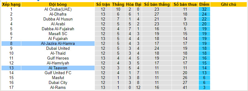 Nhận định, soi kèo Al-Jazira Al-Hamra vs Al Taawon, 19h50 ngày 30/12 - Ảnh 4