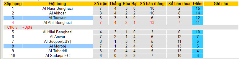 Nhận định, soi kèo Al Morooj vs Al Taawun, 20h00 ngày 30/12 - Ảnh 3