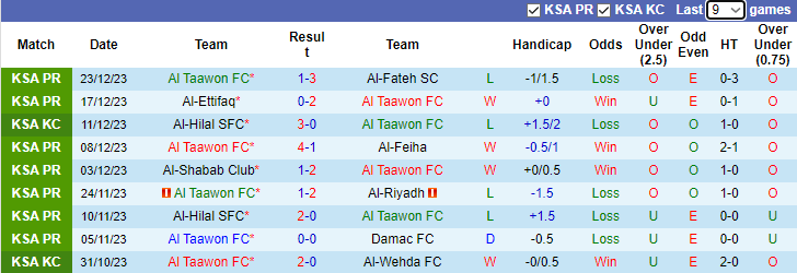 Nhận định, soi kèo Al Taawon vs Al-Nassr, 1h00 ngày 31/12 - Ảnh 1