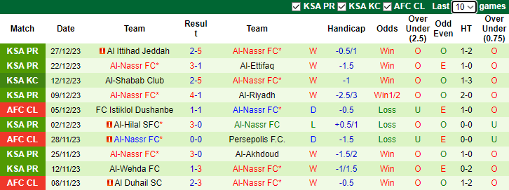 Nhận định, soi kèo Al Taawon vs Al-Nassr, 1h00 ngày 31/12 - Ảnh 2
