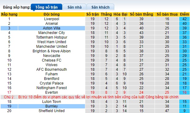 Nhận định, soi kèo Aston Villa vs Burnley, 22h00 ngày 30/12 - Ảnh 4