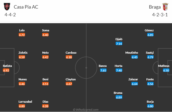 Nhận định, soi kèo Casa Pia vs Braga, 1h00 ngày 31/12 - Ảnh 4