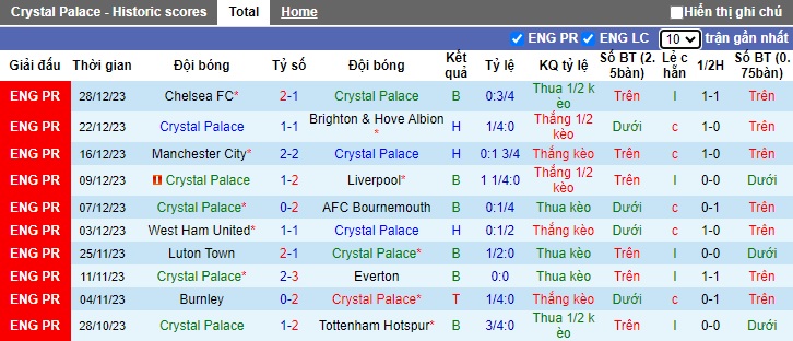Nhận định, soi kèo Crystal Palace vs Brentford, 22h00 ngày 30/12 - Ảnh 1