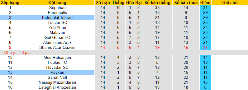 Nhận định, soi kèo Esteghlal Tehran vs Paykan, 20h00 ngày 30/12 - Ảnh 4