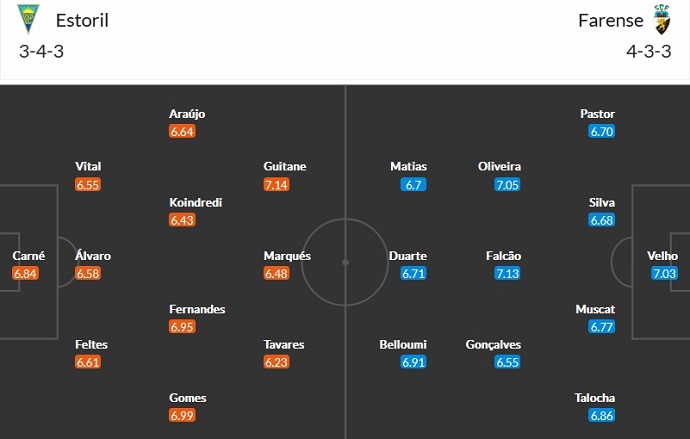 Nhận định, soi kèo Estoril vs Farense, 22h30 ngày 30/12 - Ảnh 5