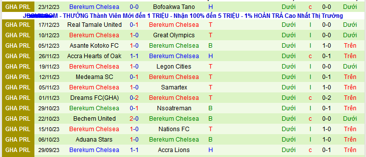 Nhận định, soi kèo Heart of Lions vs Berekum Chelsea, 22h00 ngày 31/12 - Ảnh 2