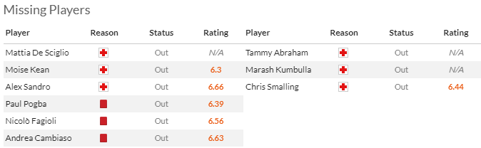 Nhận định, soi kèo Juventus vs AS Roma, 2h45 ngày 31/12 - Ảnh 4