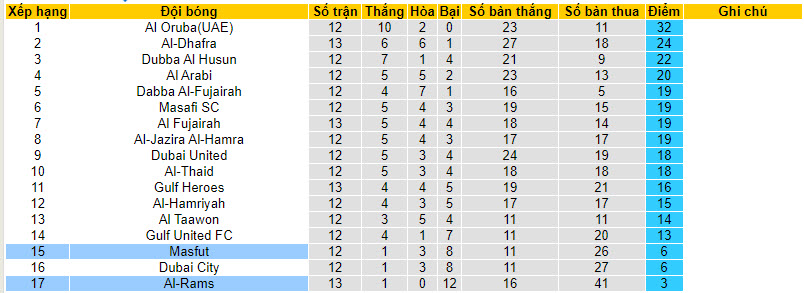 Nhận định, soi kèo Masfut vs Al-Rams, 19h55 ngày 30/12 - Ảnh 4