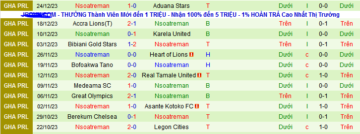 Nhận định, soi kèo Nations FC vs Nsoatreman, 22h00 ngày 31/12 - Ảnh 2