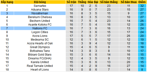 Nhận định, soi kèo Nations FC vs Nsoatreman, 22h00 ngày 31/12 - Ảnh 3