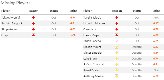 Nhận định, soi kèo Nottingham vs MU, 0h30 ngày 31/12 - Ảnh 4
