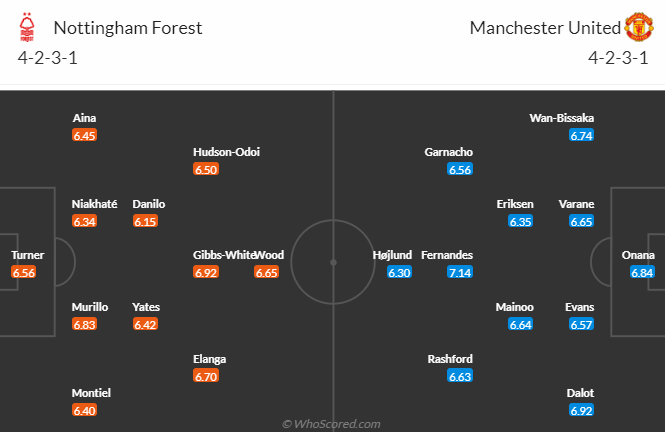 Nhận định, soi kèo Nottingham vs MU, 0h30 ngày 31/12 - Ảnh 5
