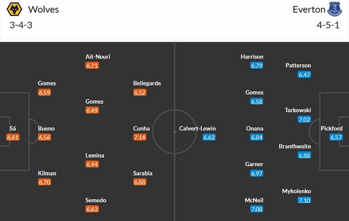 Nhận định, soi kèo Wolves vs Everton, 22h00 ngày 30/12 - Ảnh 5