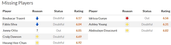 Soi kèo phạt góc Wolves vs Everton, 22h00 ngày 30/12 - Ảnh 4